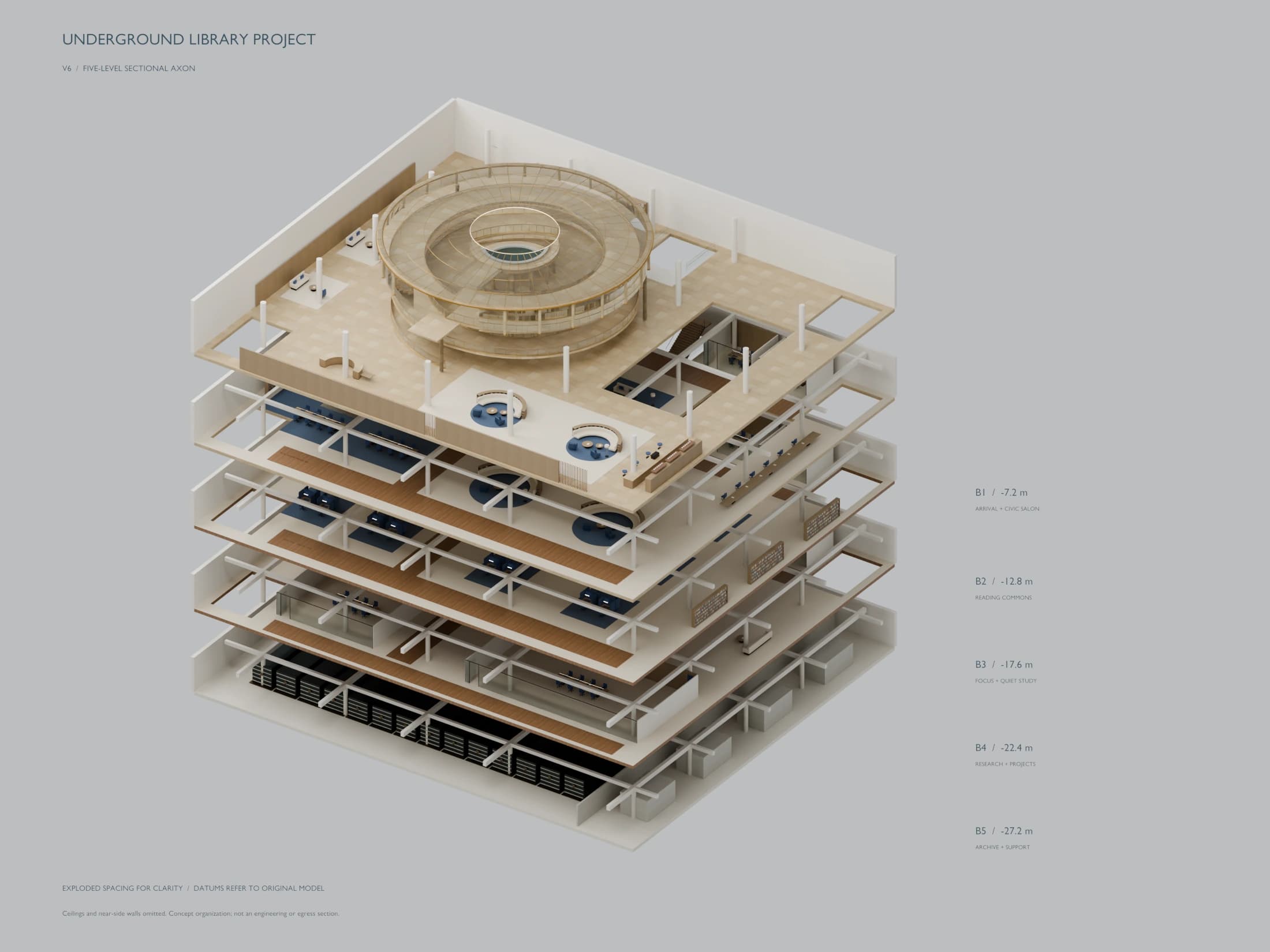 Current V6 cutaway showing all five underground levels