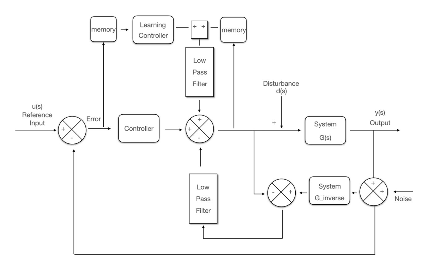 ARL, the whole loop on one page